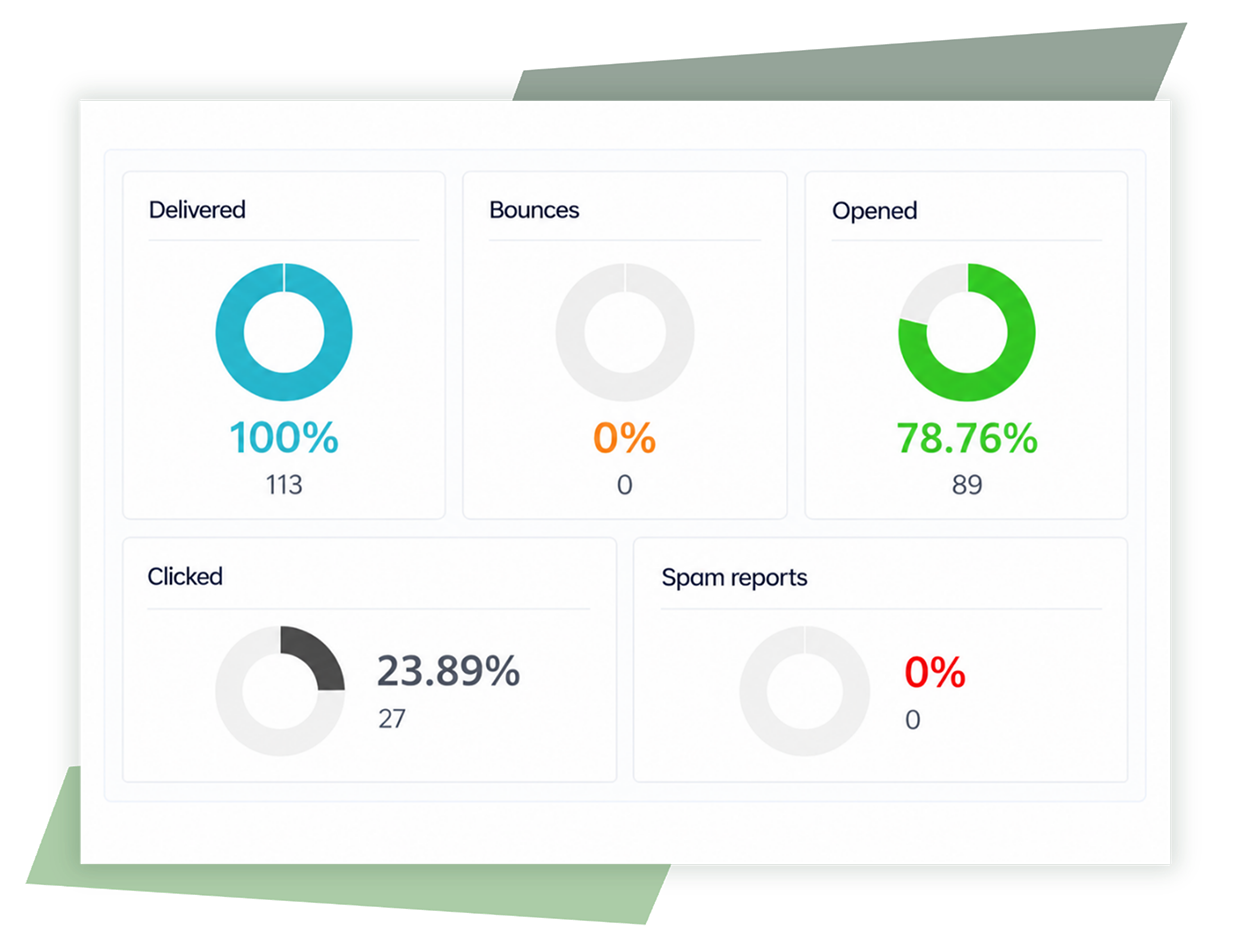 Communication software - know whats been sent Communication software - know whats been sent