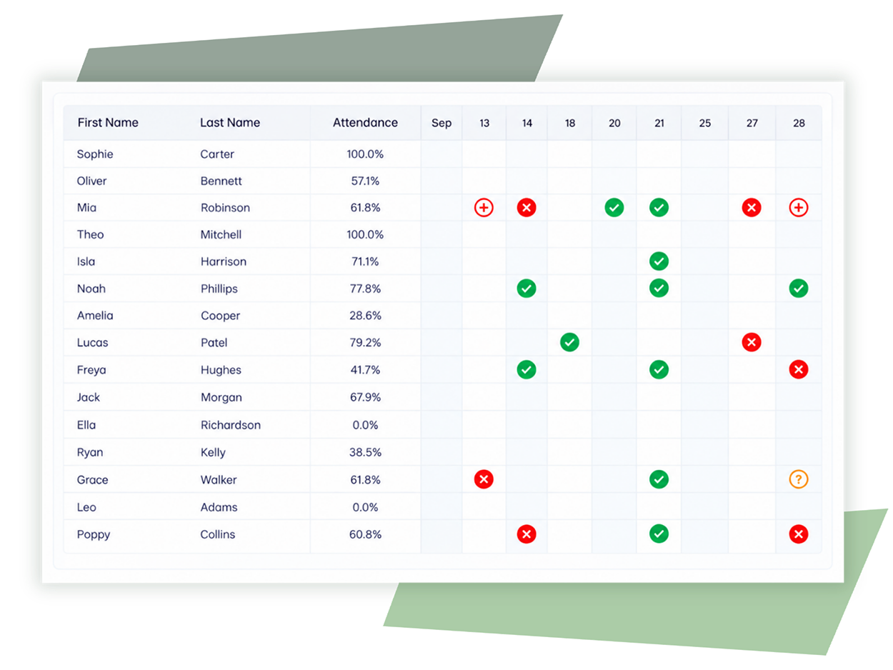 Reporting software - See whos taking part Reporting software - See whos taking part